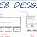 20 Essentials for Successful Web Design That Every Professional Should Master