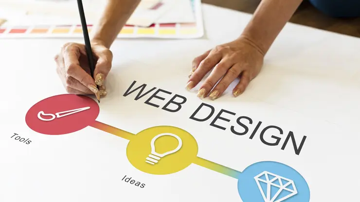 Average Website Design Cost in 2025 Explained in Detail