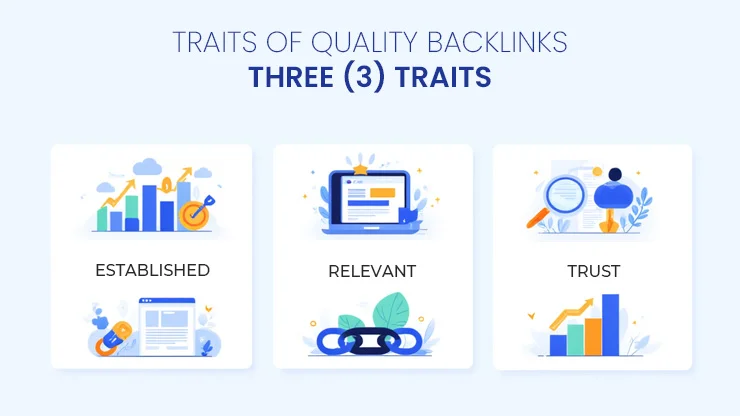 An digital graphic illustrating the key traits of high-quality backlink sources like authority and relevance.